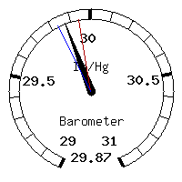 image gauge