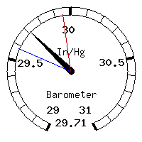 image gauge
