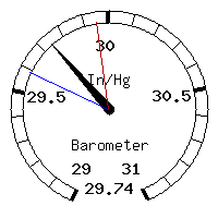 image gauge