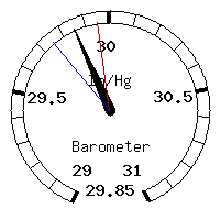 image gauge