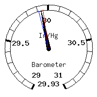 image gauge