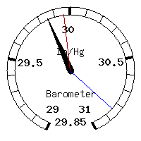 image gauge