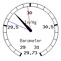 image gauge