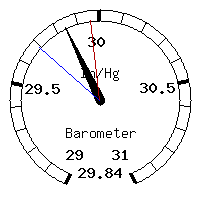 image gauge