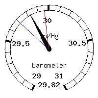 image gauge