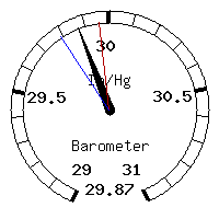 image gauge