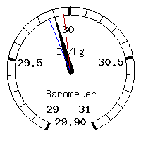 image gauge