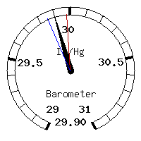 image gauge