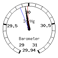 image gauge
