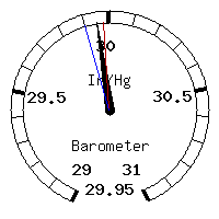 image gauge