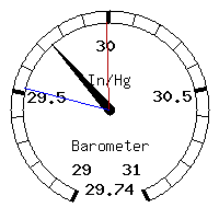 image gauge