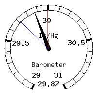 image gauge
