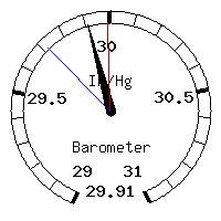 image gauge