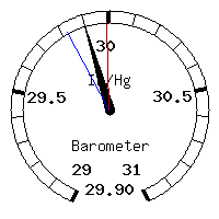 image gauge
