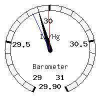 image gauge