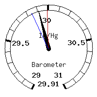 image gauge