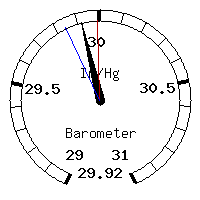 image gauge
