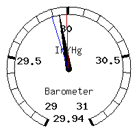 image gauge