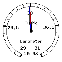 image gauge