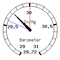 image gauge