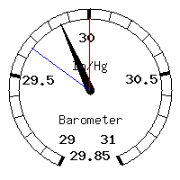 image gauge