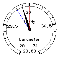 image gauge