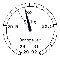 image gauge