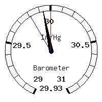 image gauge