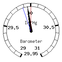 image gauge