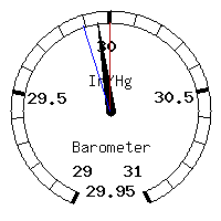 image gauge