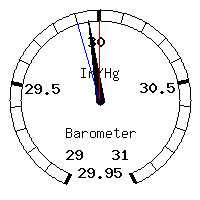 image gauge