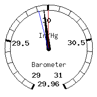 image gauge