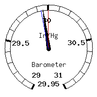 image gauge