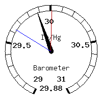 image gauge
