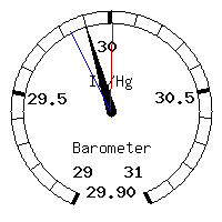 image gauge
