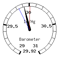image gauge
