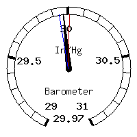 image gauge