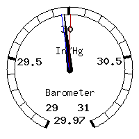 image gauge