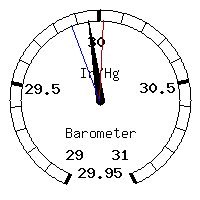image gauge
