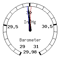 image gauge