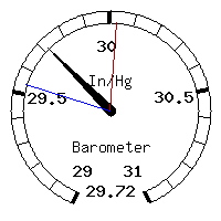 image gauge