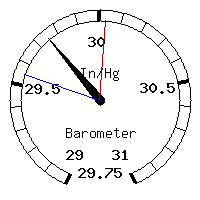 image gauge