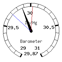 image gauge