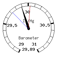 image gauge
