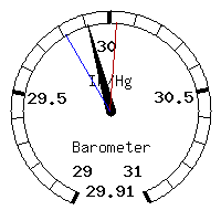 image gauge
