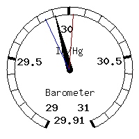 image gauge