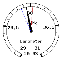 image gauge