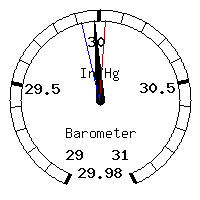 image gauge