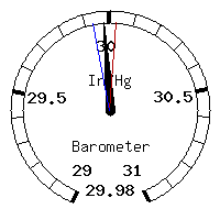 image gauge