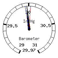 image gauge